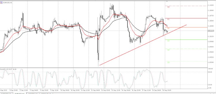 Analisis EUR / USD: Fed memberikan, keuntungan dolar