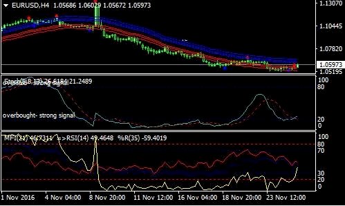 Gunakan Abid Method Forex Trading System, Download Free!!