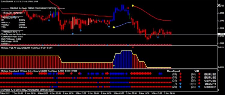 Pallada Forex Trading System