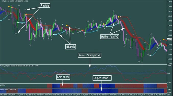 Download dan Gunakan Faizumi Forex Trading Systems, Free!!