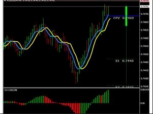 Manfaatkan Super Scalping Forex Trading System Untuk Meraih Profit, Download Free!!