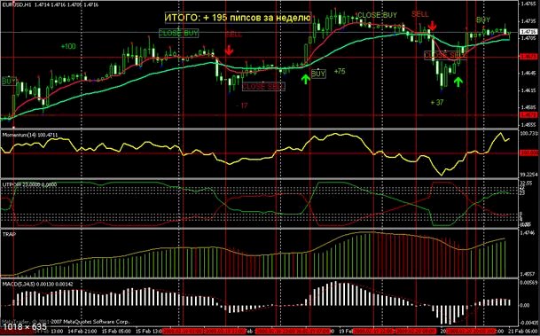 Download Di Sini, Diamond Power Trend Forex Trading System, Free!!