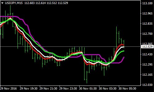 Trend Forex Trading System