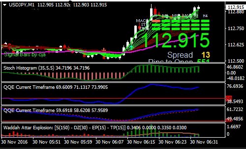 Gunakan Doske Scalping Forex Trading System Rasakan Profitnya, Download Free!!