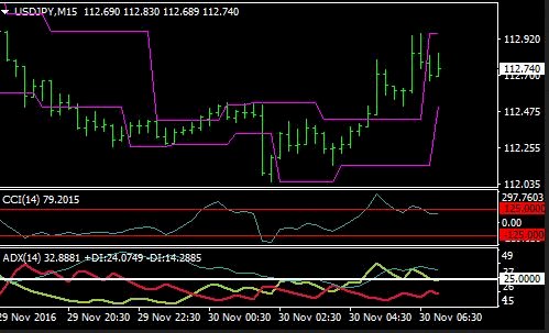 Congestion Breakout Forex Trading System