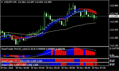 Great Trader Forex Trading System