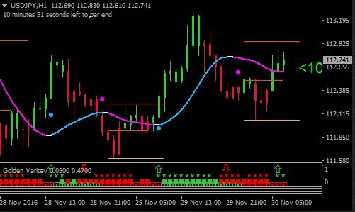 Download dan Coba Gold Forex Trading System, Free!!