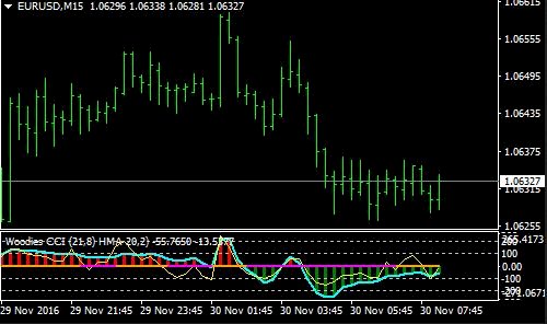 Coba Breakout Forex Trading System Download Gratis Disini