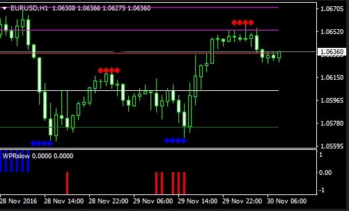 Bisa Profit Dengan Support And Resistance Forex Trading System!! Download Gratis Disini