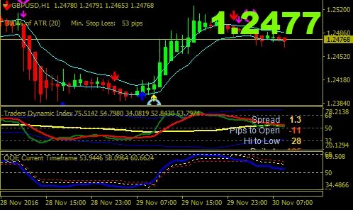 Pahami Black King Forex Trading System, Download dan Gratis Disini!!