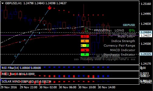 Raih Profit Dengan Spectrum Forex Trading System, Download dan Gratis Disini