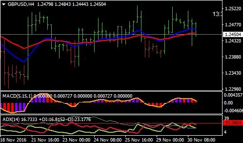 Memilih Profit Dengan The White Trend Forex Trading System, Download Gratis Disini!!!