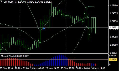 Coba Bollinger Bands Exit Forex Trading System dan Raih Profitnya, Download Gratis Disini!!