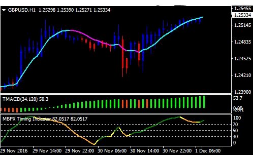 Cukup Dengan TMA Bands MTF Forex Trading System dan Raih Profitnya, Download Gratis Disini!!