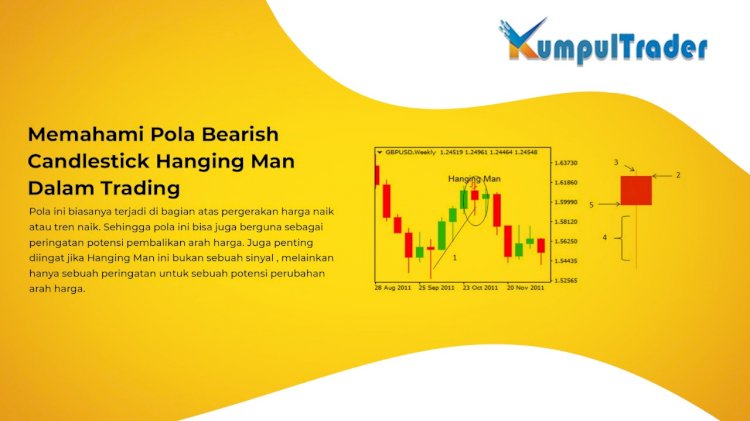 Memahami Pola Bearish Candlestick Hanging Man Dalam Trading