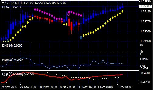 Coba Supernova Forex Trading System dan Raih Profitnya, Download Gratis Disini!!