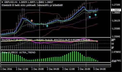 Gunakan Spoutnik Forex Trading System dan Raih Profitnya, Download Gratis Disini!!