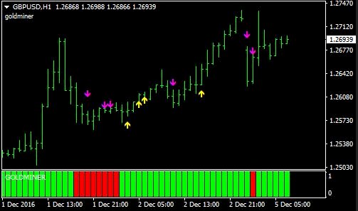 Gold Miner Forex Trading System, Download Gratis Disini!!