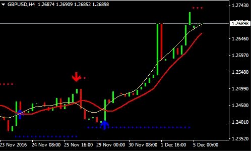 Dapatkan Profit dengan Buy-Sell Alert Trend Forex Trading System, Download Gratis Disini!!