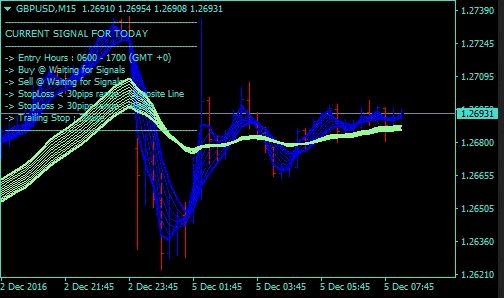 Cable Breakout Forex Trading System, Download Gratis Disini!!