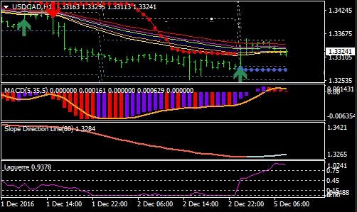 Profit Meyakinkan Dengan GMMA Forex Trading System, Download Gratis Disini!!