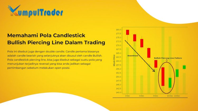 Memahami Pola Candlestick Bullish Piercing Line Dalam Trading