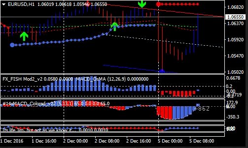 Bisa Profit Dengan Sifu fx Forex Trading System, Download Disini!!