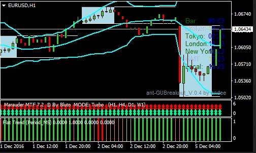 Coba dan Gunakan Trend Magic Filtered Forex Trading System Untuk Hasil Trading Yang Memuaskan, Download Gratis Disini!!