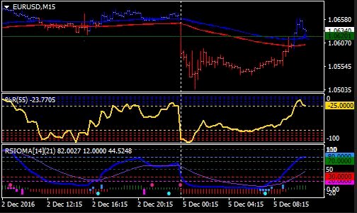 Cuan Tinggi Dengan RSIOMA III Forex Trading System, Download Gratis Disini!!