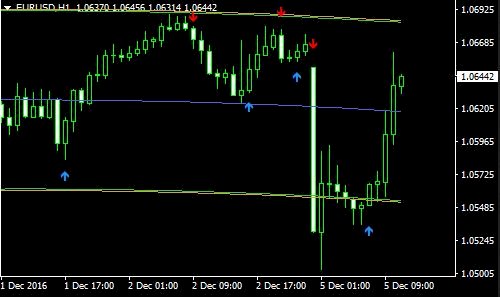 Center Of Gravity Forex Trading System, Download Gratis Disini!!