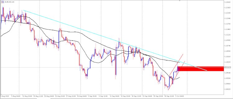 Analisis EUR / USD: diharapkan pulih di kisaran 1,0987