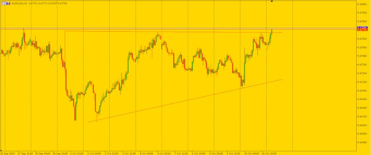 AUD / USD MUNGKIN MENDAPATKAN RENDAH BREAK KRUCIAL