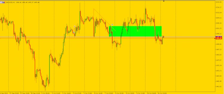 Analisa XAU / USD: Logam kuning down  pada kisaran optimis dari pembicaraan perdagangan AS / China