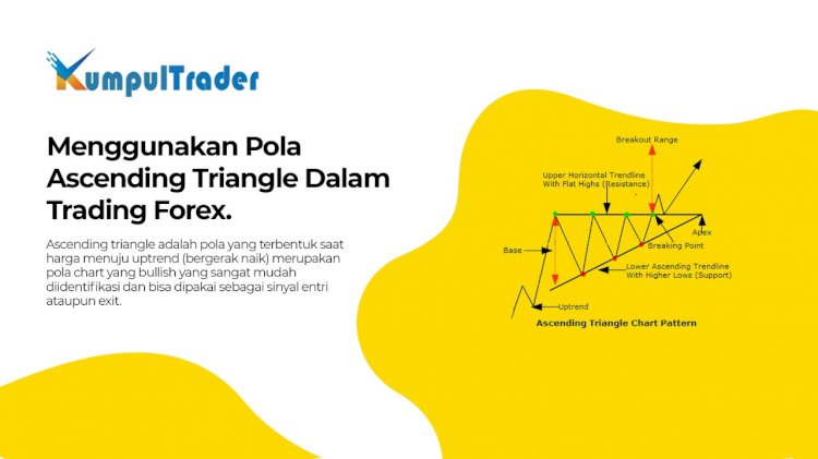 Menggunakan Pola Ascending Triangle Dalam Trading Forex.