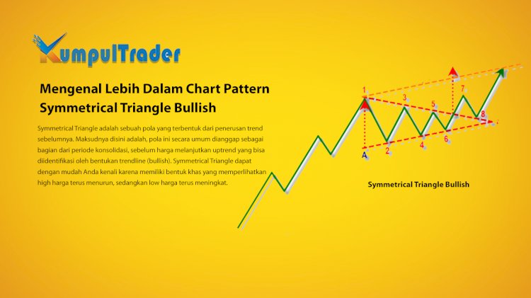 Mengenal Lebih Dalam Chart Pattern Symmetrical Triangle Bullish