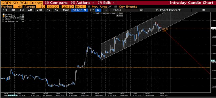 Analisa GBPUSD : Parlemen Inggris akhirnya menunda voting kesepakatan Brexit