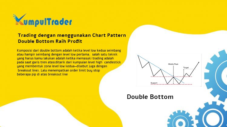 Trading dengan menggunakan Chart Pattern Double Bottom Raih Profit