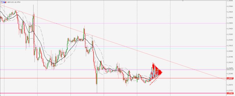 Analisa GBPUSD : Perkembangan dari proses Brexit