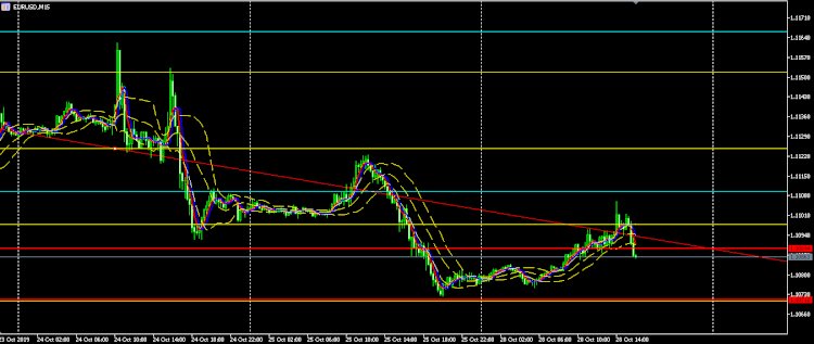 Analisa EURUSD : FOMC pada hari Rabu juga kemungkinan akan memberikan tekanan ekstra