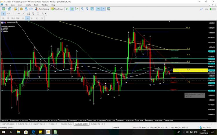 Manfaat trading menggunakan Sistem analisa Candlestick